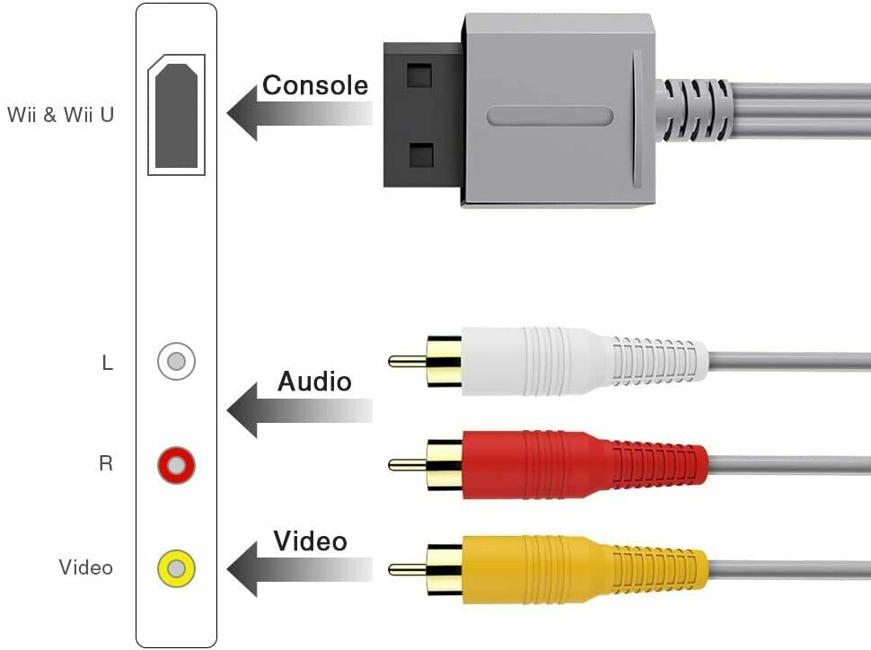 Wii / Wii U AV Cable (Composite)